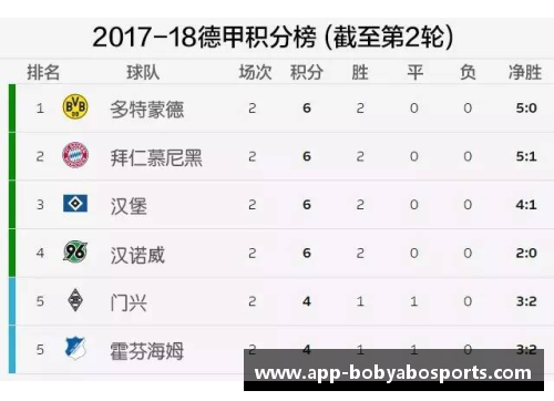 拜仁逆转击败汉堡，德甲榜首稳坐，领跑积分榜继续保持领先优势