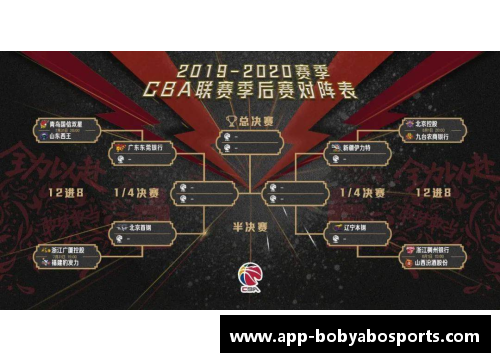 bob亚博app下载CBA去年季后赛赛程揭晓，球队大战前哨战拉开帷幕