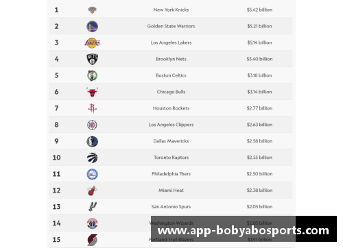 bob亚博app下载NBA：如何市值持续攀升？