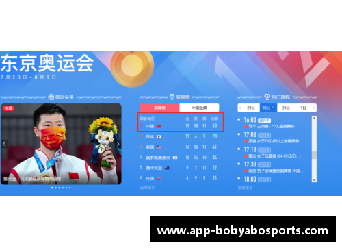 bob亚博app下载首日揽下20金,祝贺中国队!亚运会今日将产生38枚金牌,中国