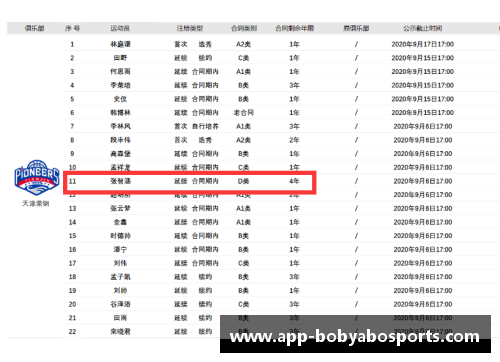 bob亚博app下载CBA21-22赛季新政策出台，球员合同薪金限制遭质疑 - 副本