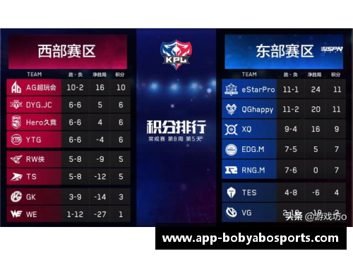 bob亚博app下载开拓者队继续保持西部前四，争夺季后赛席位 - 副本