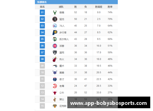 bob亚博app下载NBA球队战绩排行榜：最新排名与球队表现综述 - 副本