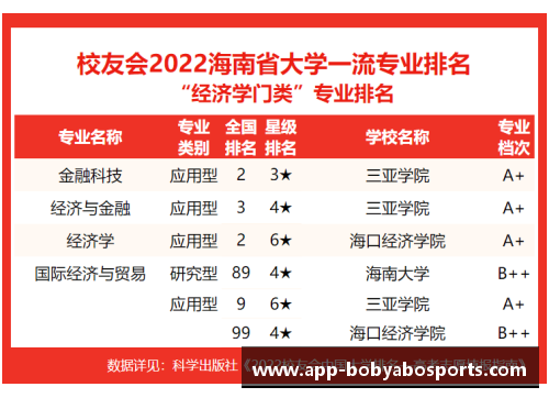 bob亚博app下载关注！2023中国大学专业排名发布：海南师大57个专业上榜！