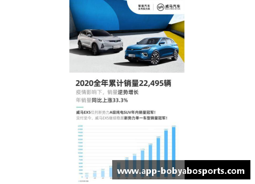 bob亚博app下载威马2020全年销量22,495辆四季度创历史新高EX5稳居造车新势力榜首 - 副本