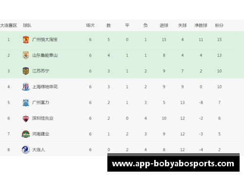 bob亚博app下载北京国安客场争胜意图稳固积分榜排名